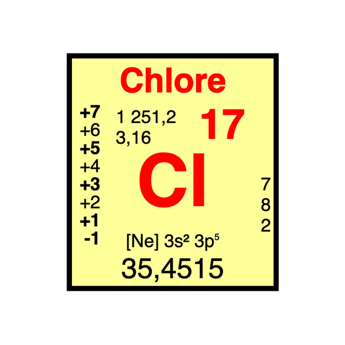 element-chimique-17-chlore