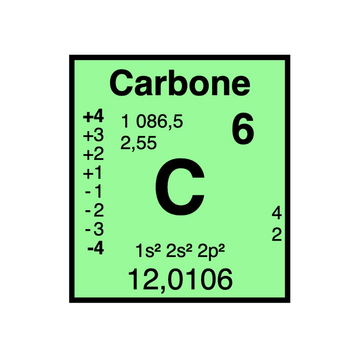 element-chimique-6-carbone
