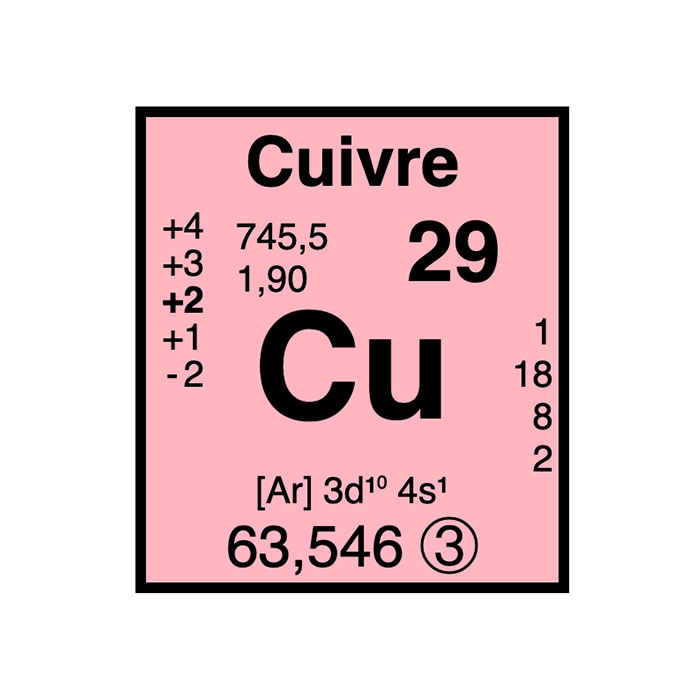 element-chimique-29-cuivre