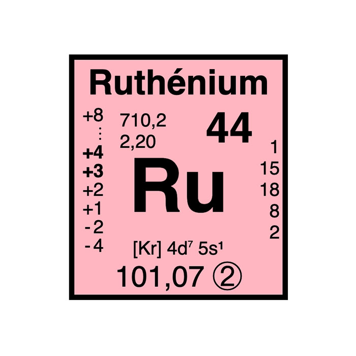 element-chimique-44-ruthenium