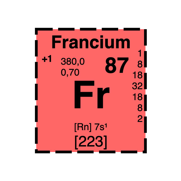 element-chimique-87-francium