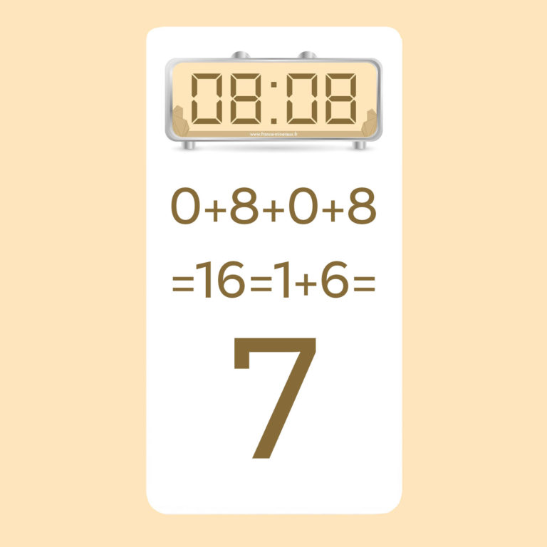 Heure Miroir 08h08 - Signification, Message et Correspondance - France ...