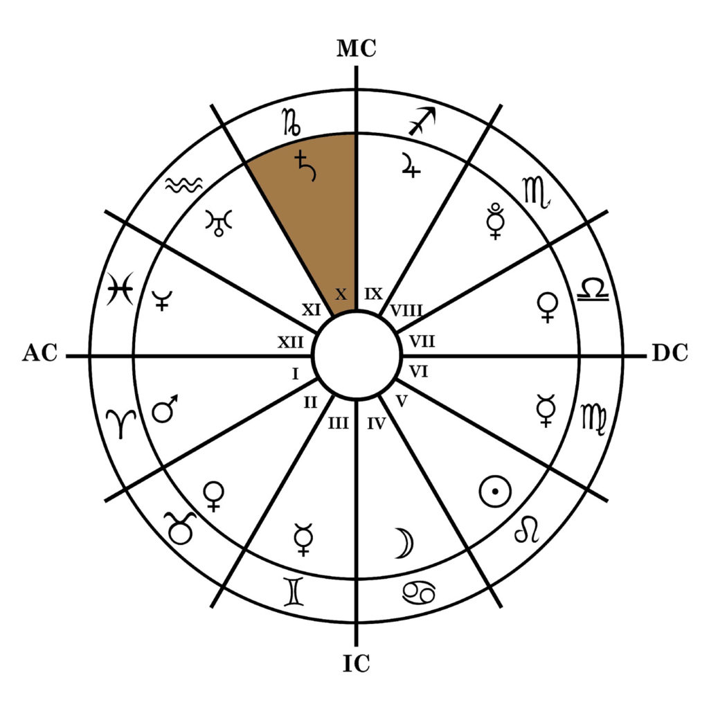 maison-10-caracteristiques