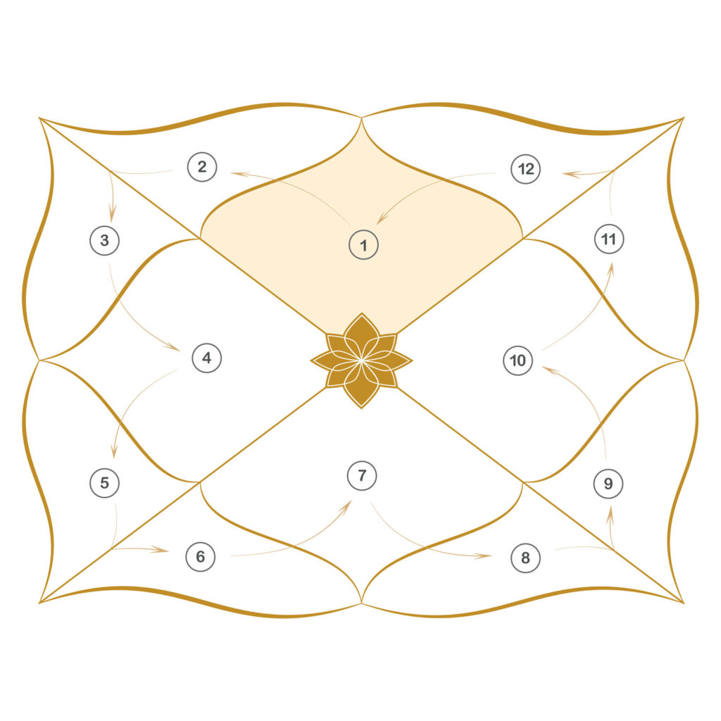 astrologie-vedique-indienne