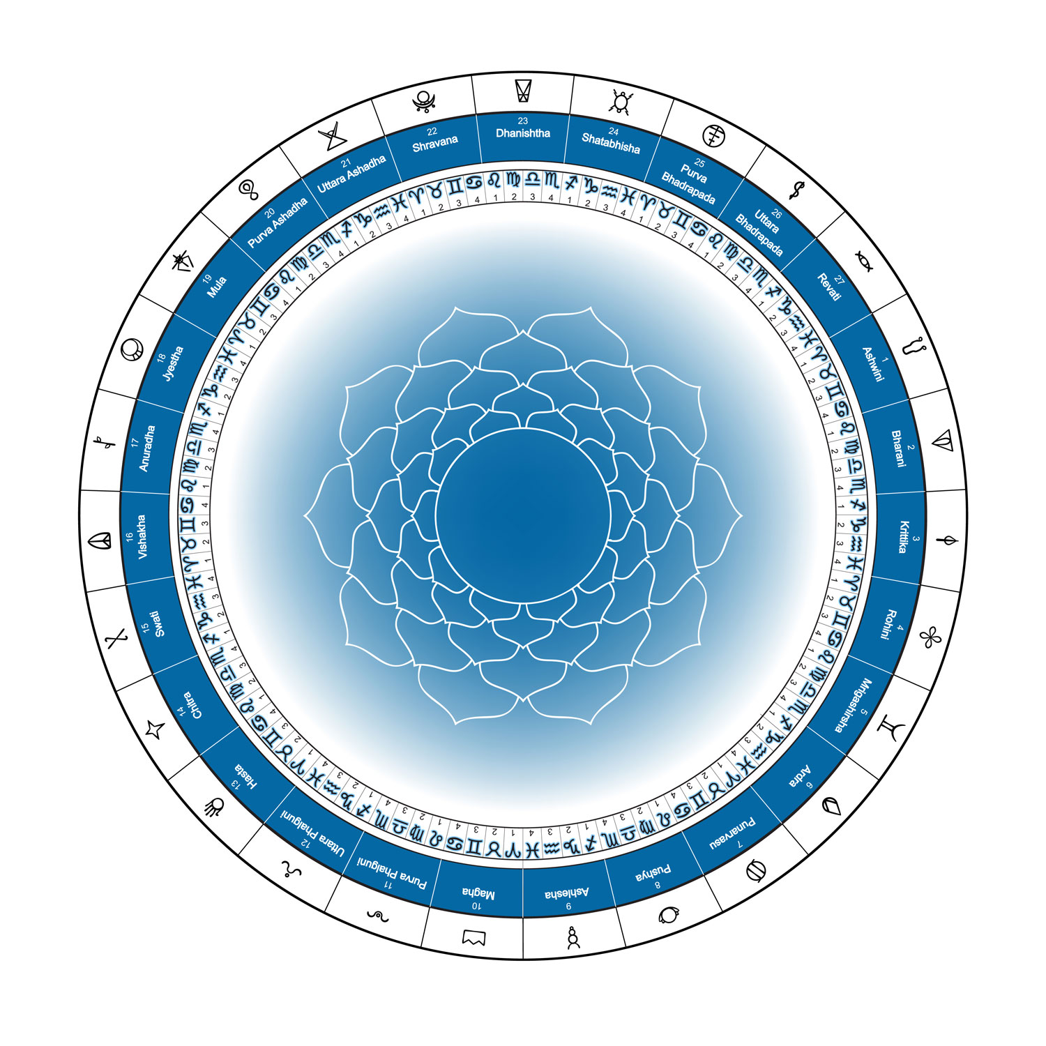 signe-vedique-simha-02