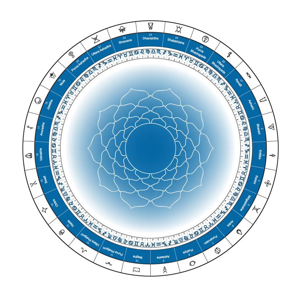 signe-vedique-vrishabha-02