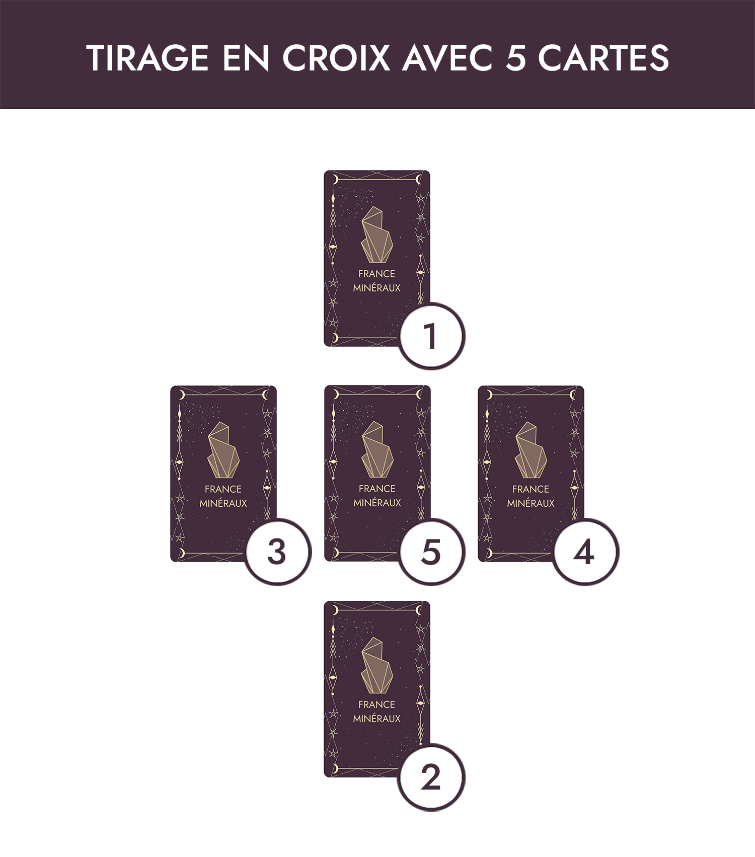 tarologie-tirage-en-croix-avec-5-cartes