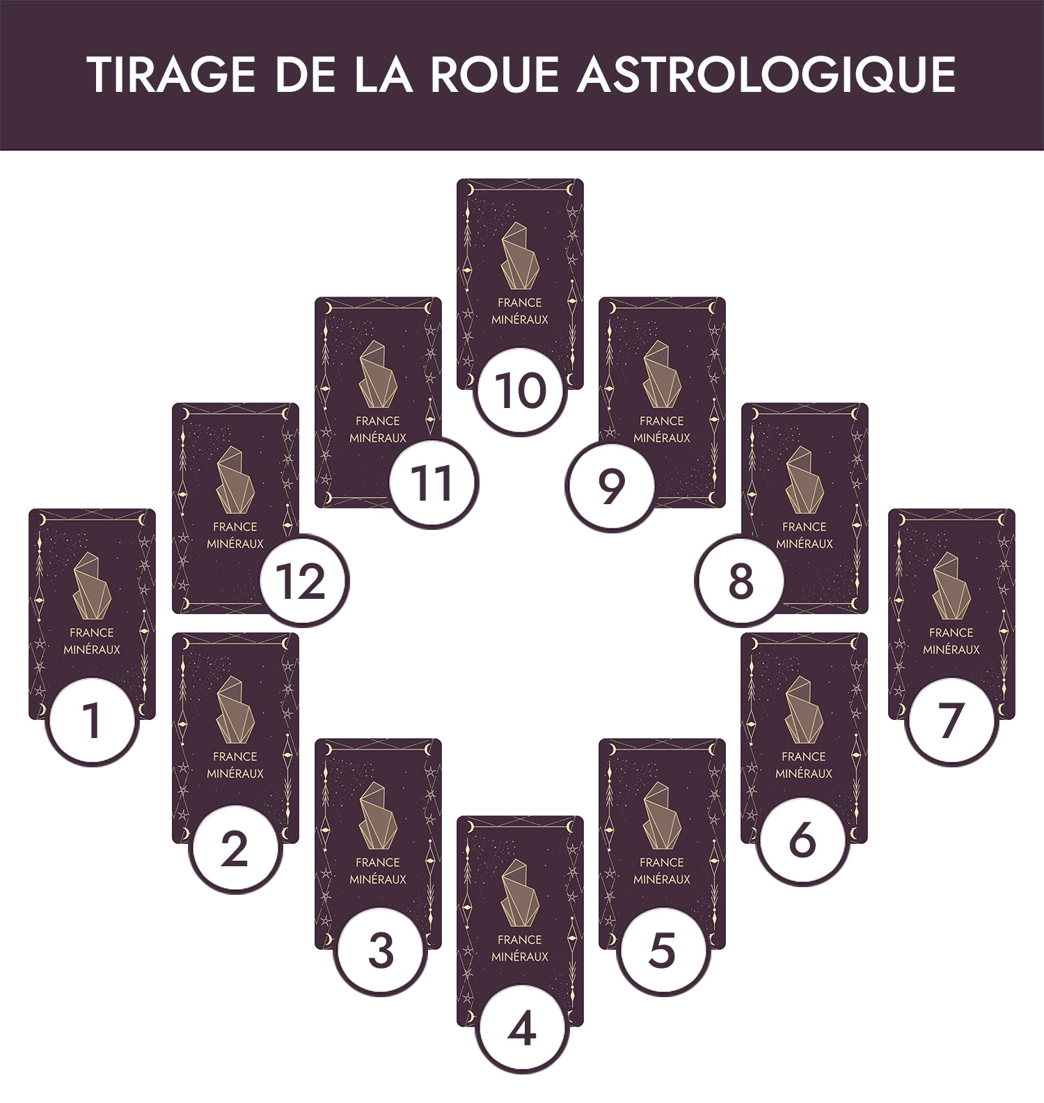 tirage-de-la-roue-astrologie