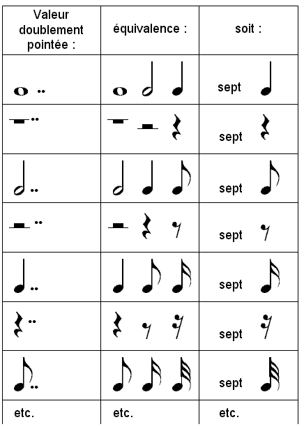 double-point-de-prolongation