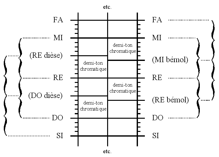 echelle-chromatique