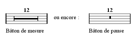 Répétition de Mesures en Silence